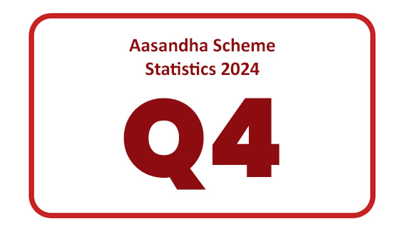 Aasandha Scheme Statistics 2024: Quarter 4