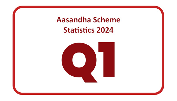 Aasandha Scheme Statistics 2024: Quarter 1